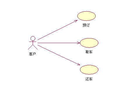 用例图