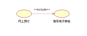 用例图