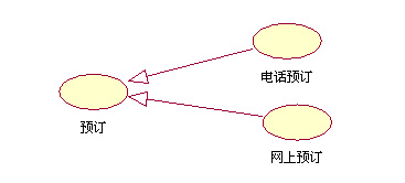 用例图