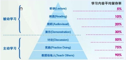 学习