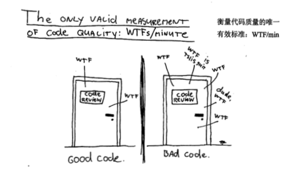 代码质量评判的标准