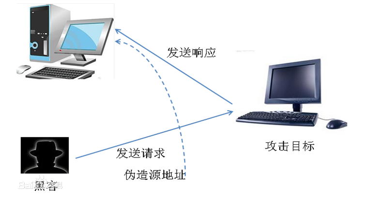 IP欺骗