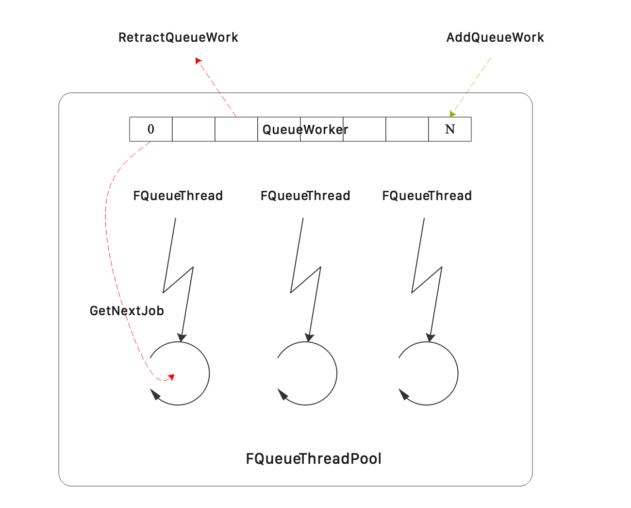 ThreadPool